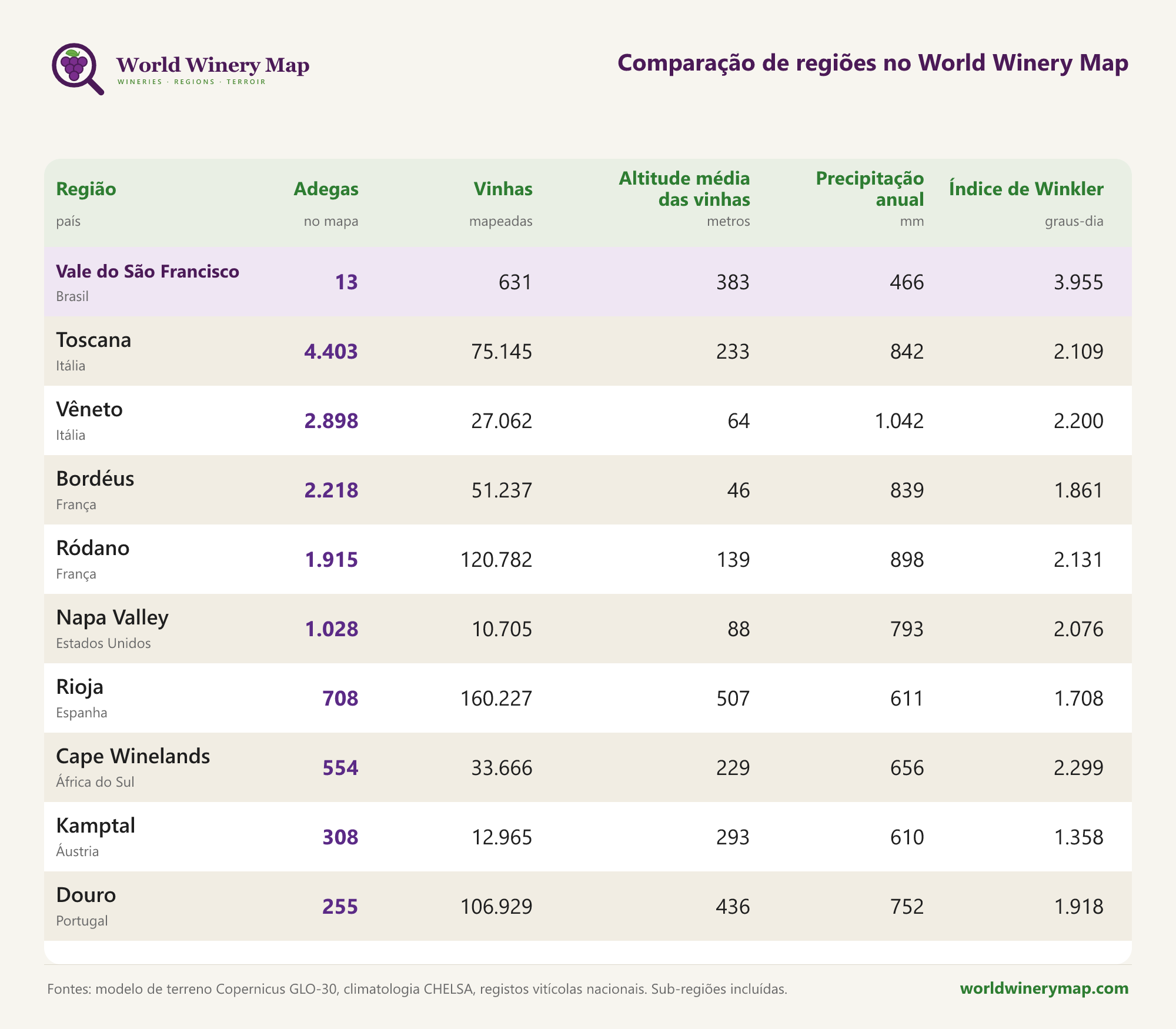 Comparação de regiões no World Winery Map.