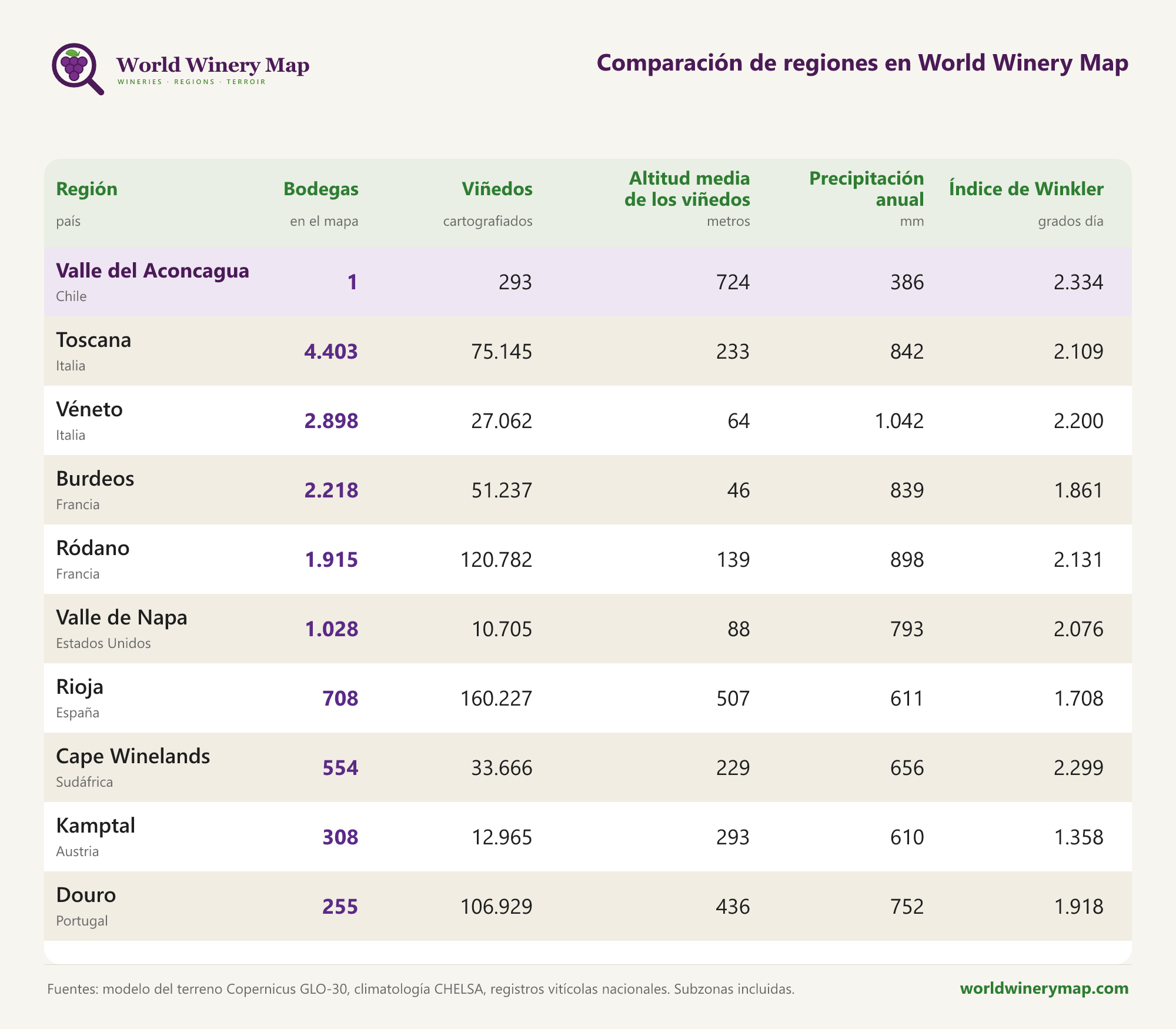 Comparación de regiones en World Winery Map.