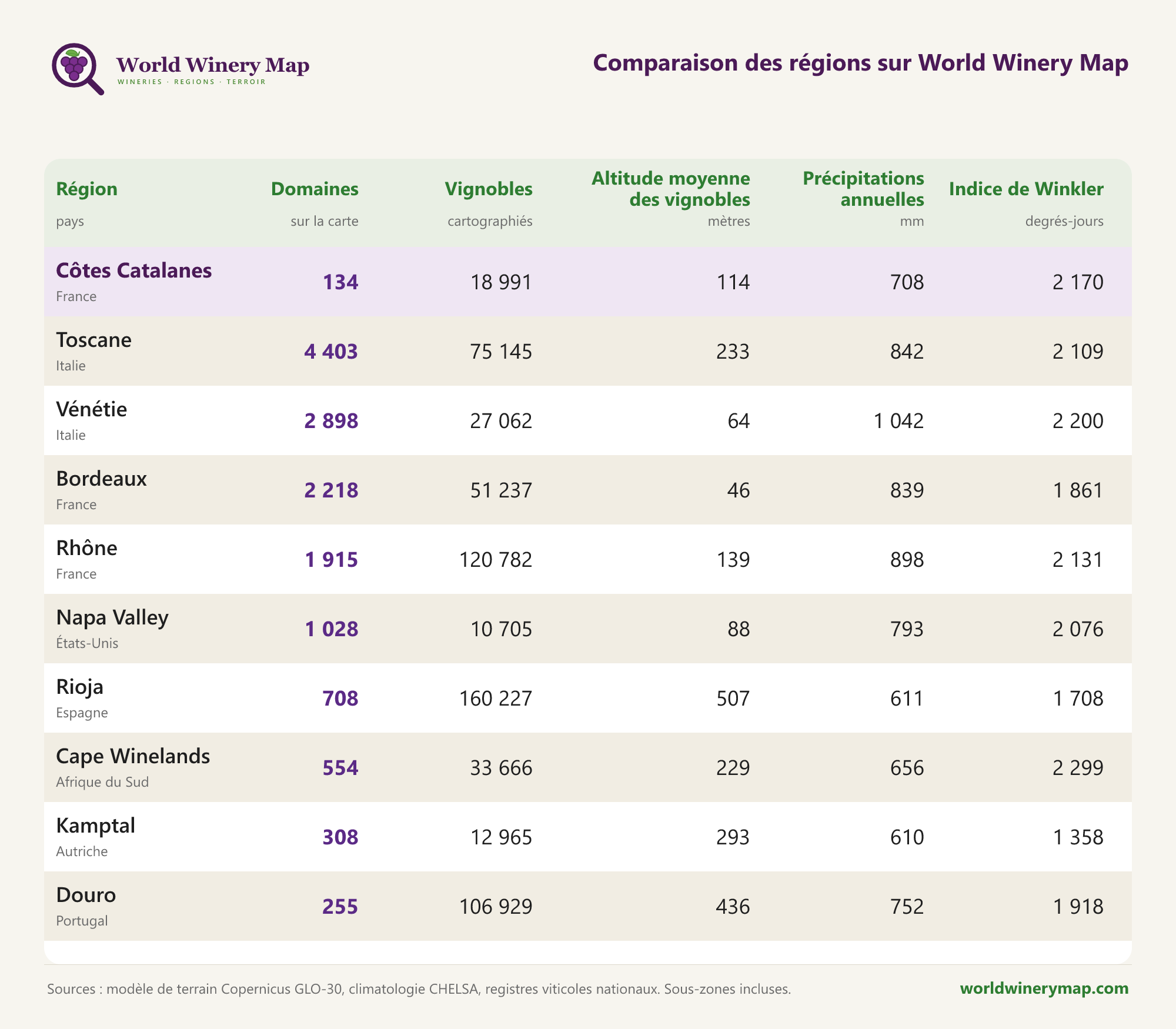 Comparaison de régions sur World Winery Map.