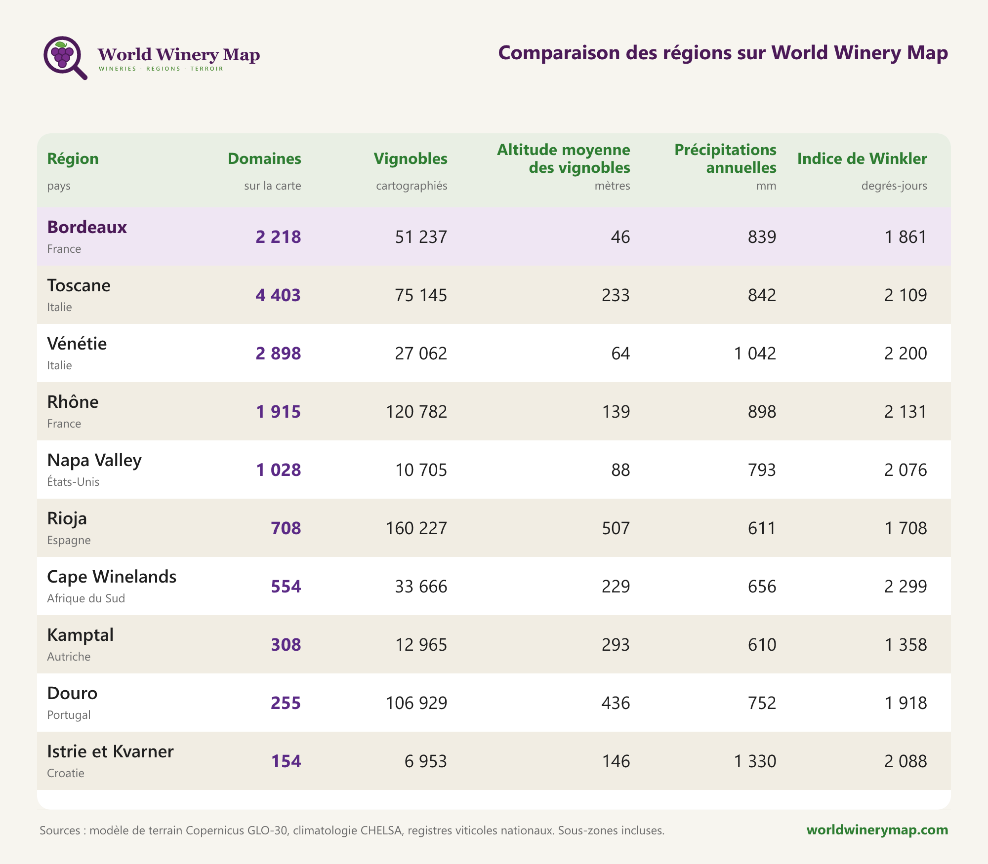 Comparaison de régions sur World Winery Map.