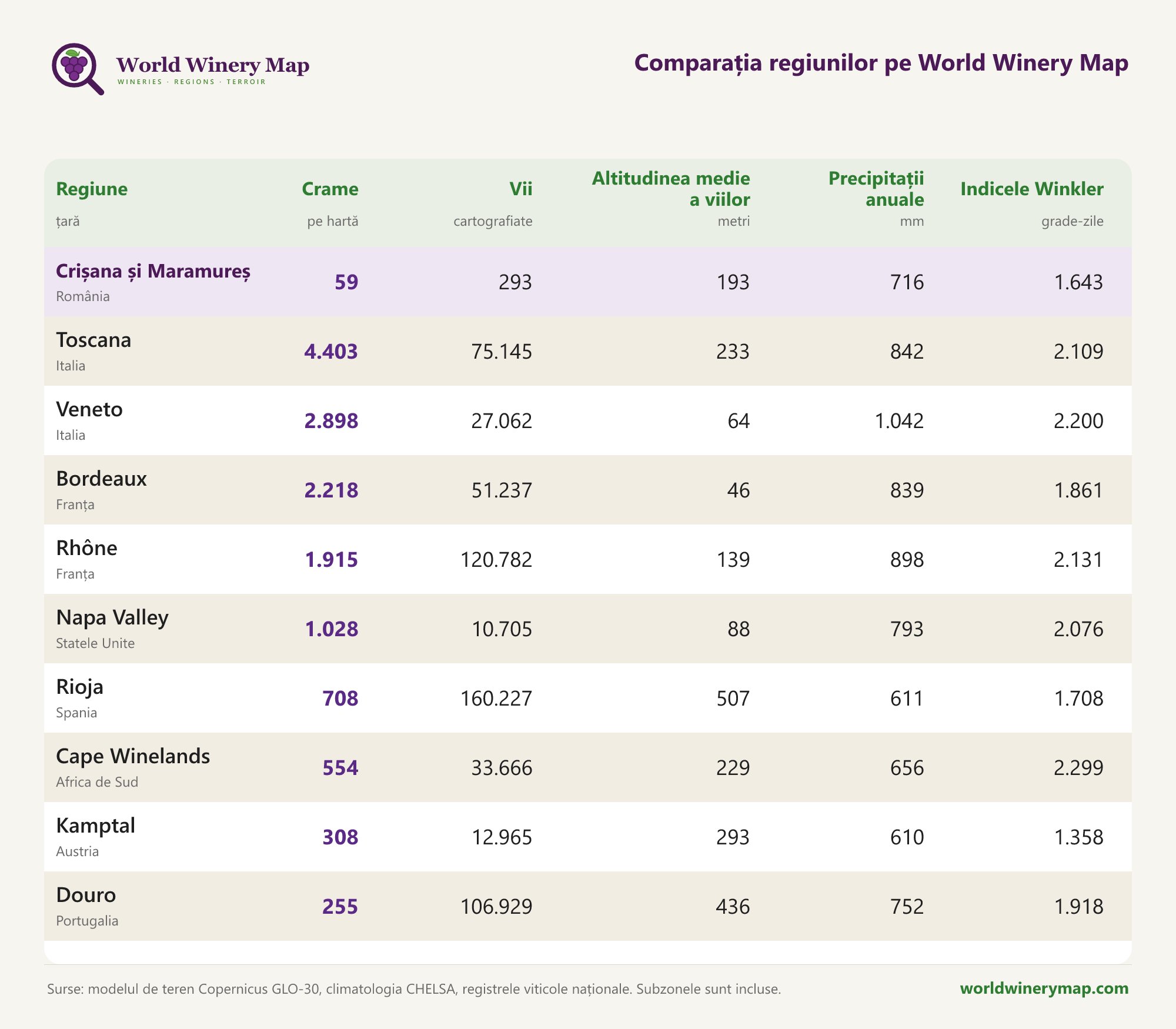Comparația regiunilor pe World Winery Map.