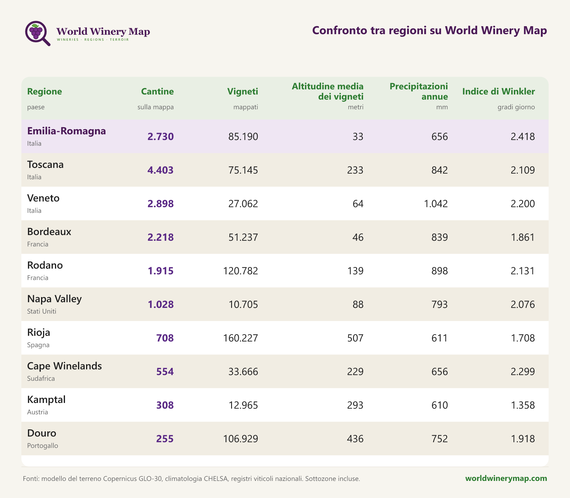 Confronto tra regioni su World Winery Map.