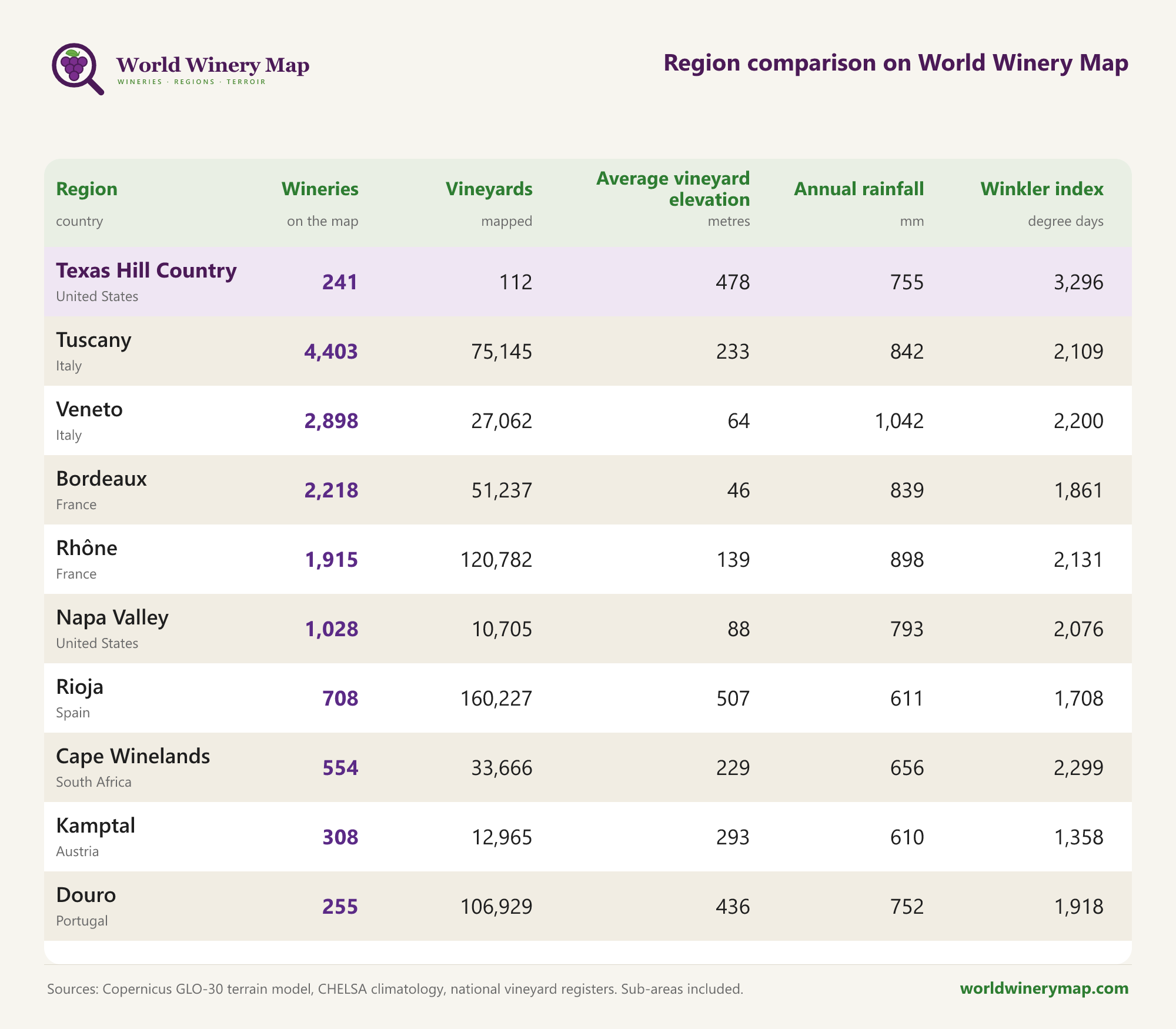 Region comparison on World Winery Map.