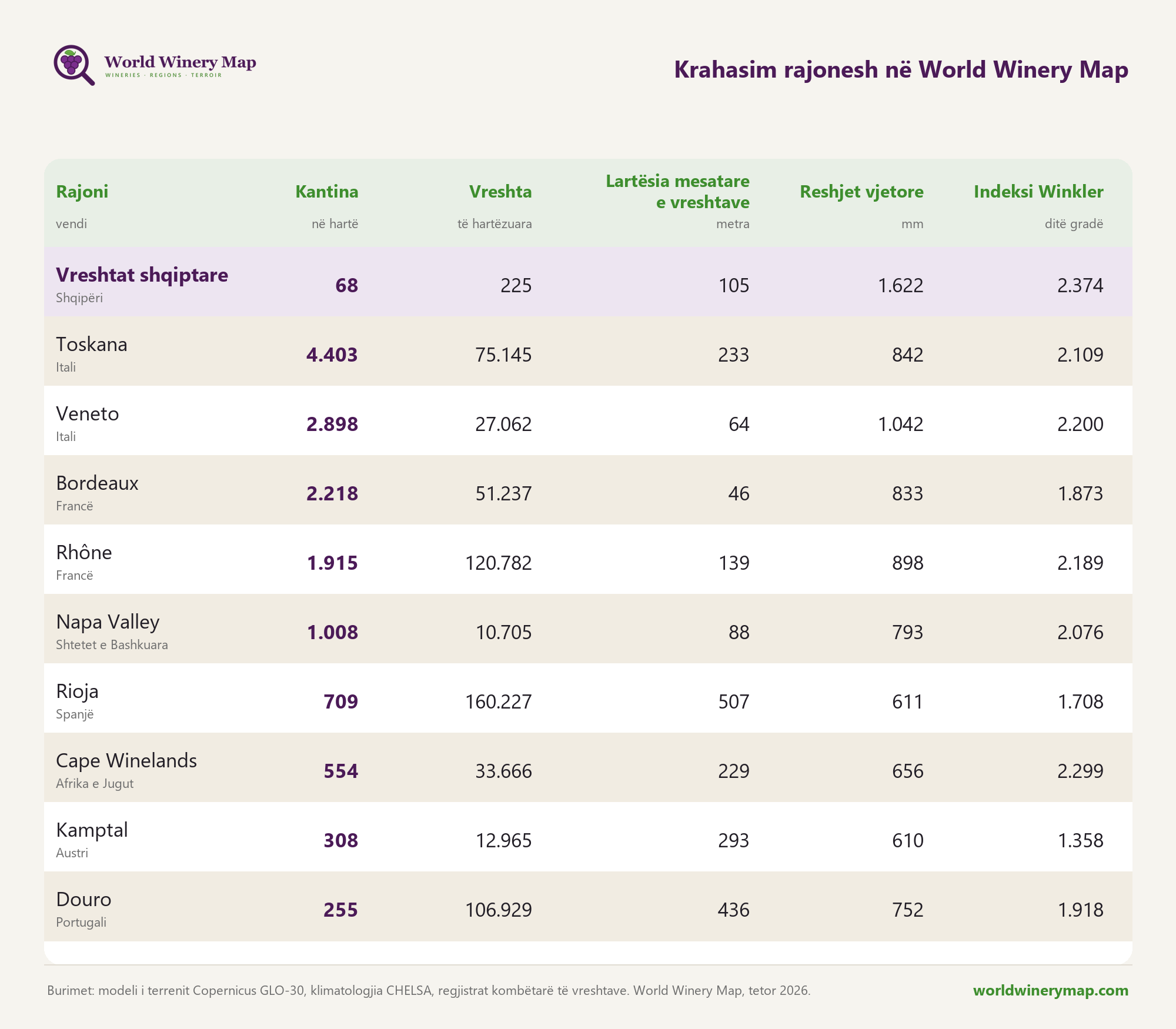 Krahasim rajonesh në World Winery Map.