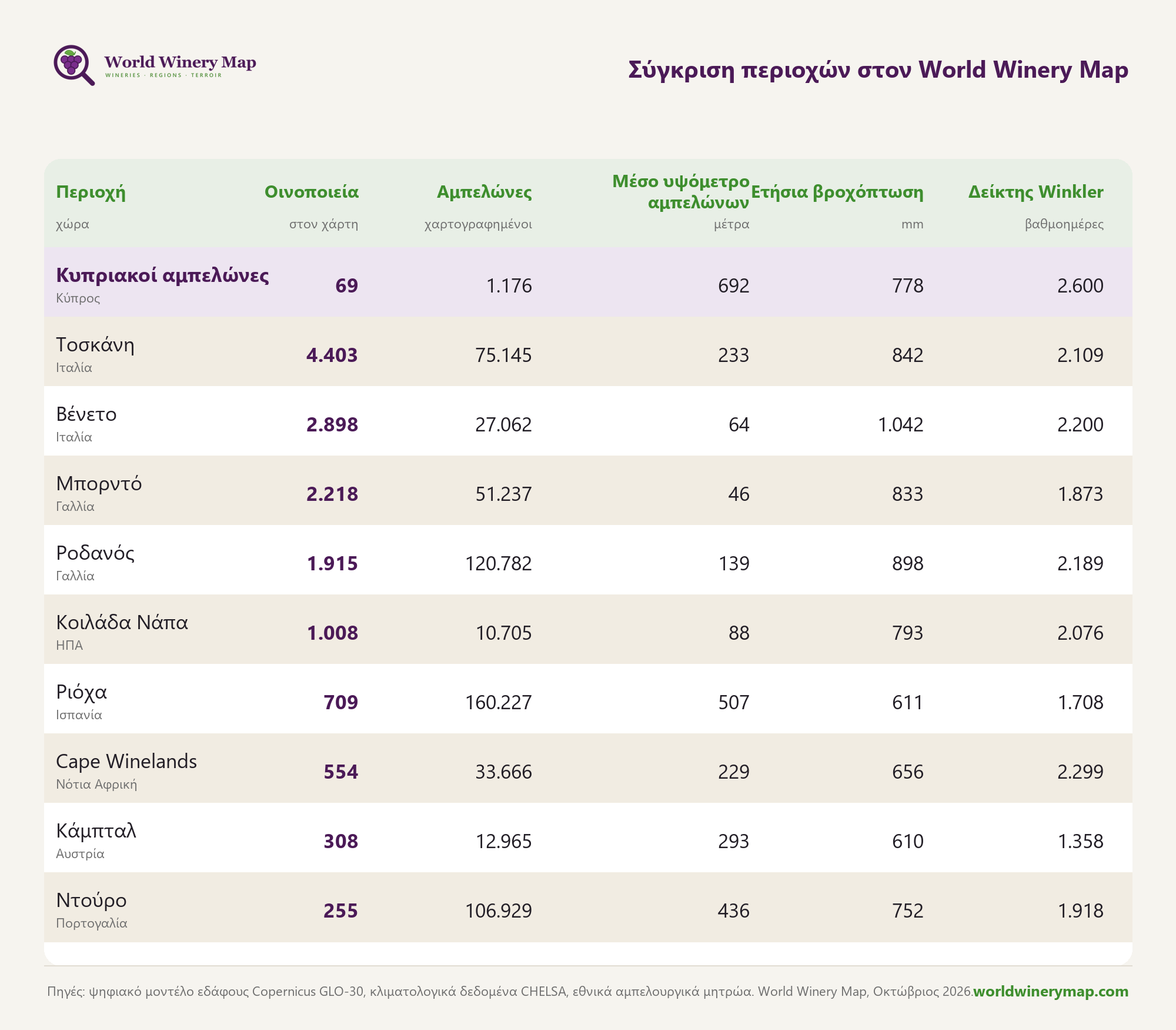 Σύγκριση περιοχών στον World Winery Map.