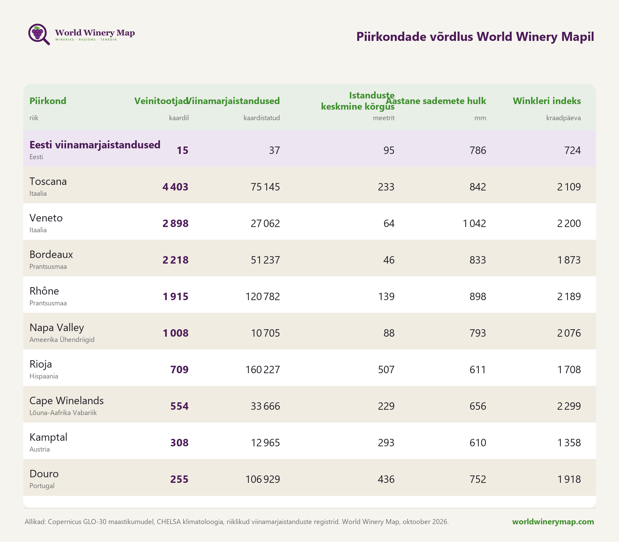 Piirkondade võrdlus World Winery Mapil.